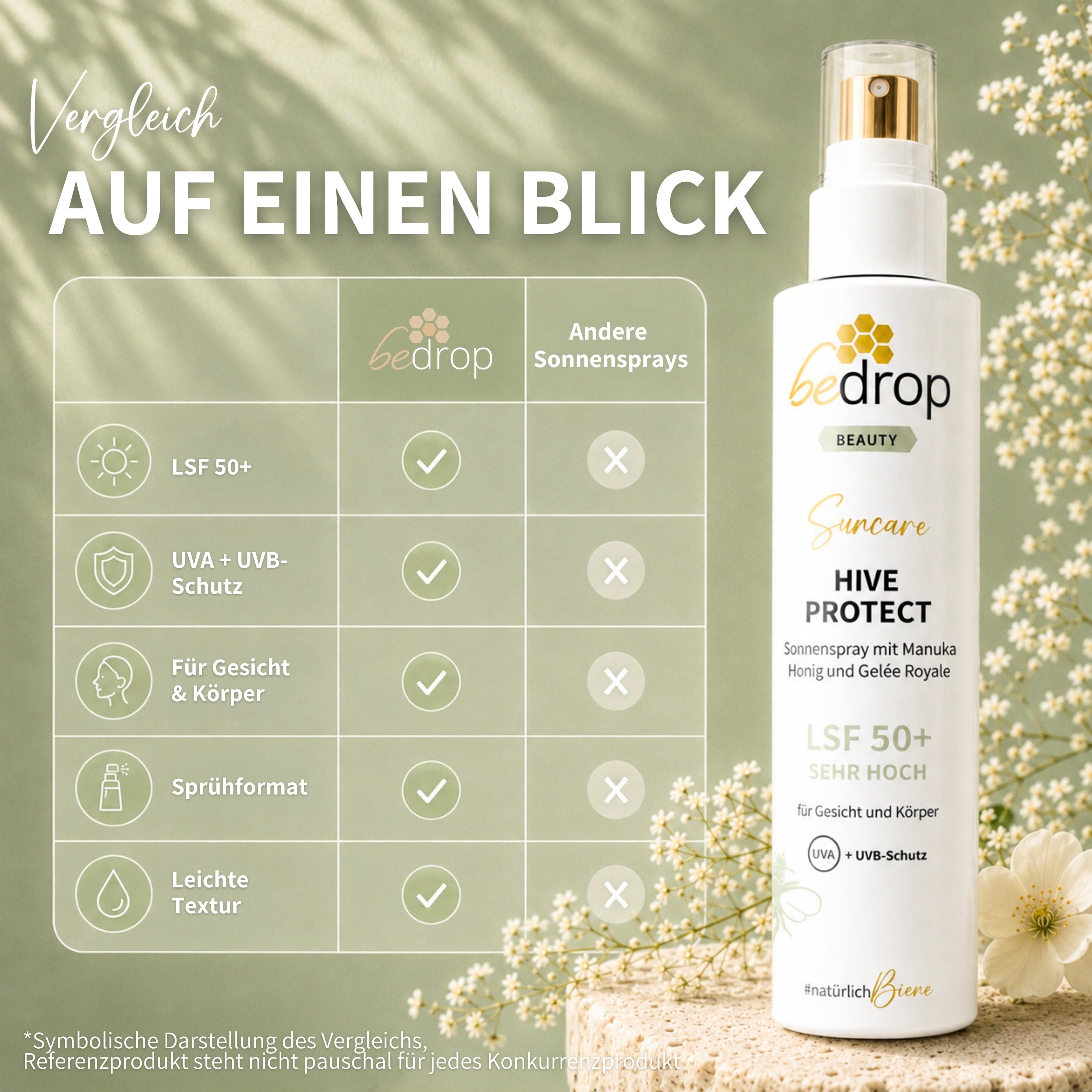HIVE PROTECT LSF 50+ Sonnenspray mit Manuka Honig und Gelée Royale, Sonnenschutz für Gesicht &amp; Körper - 200 ml