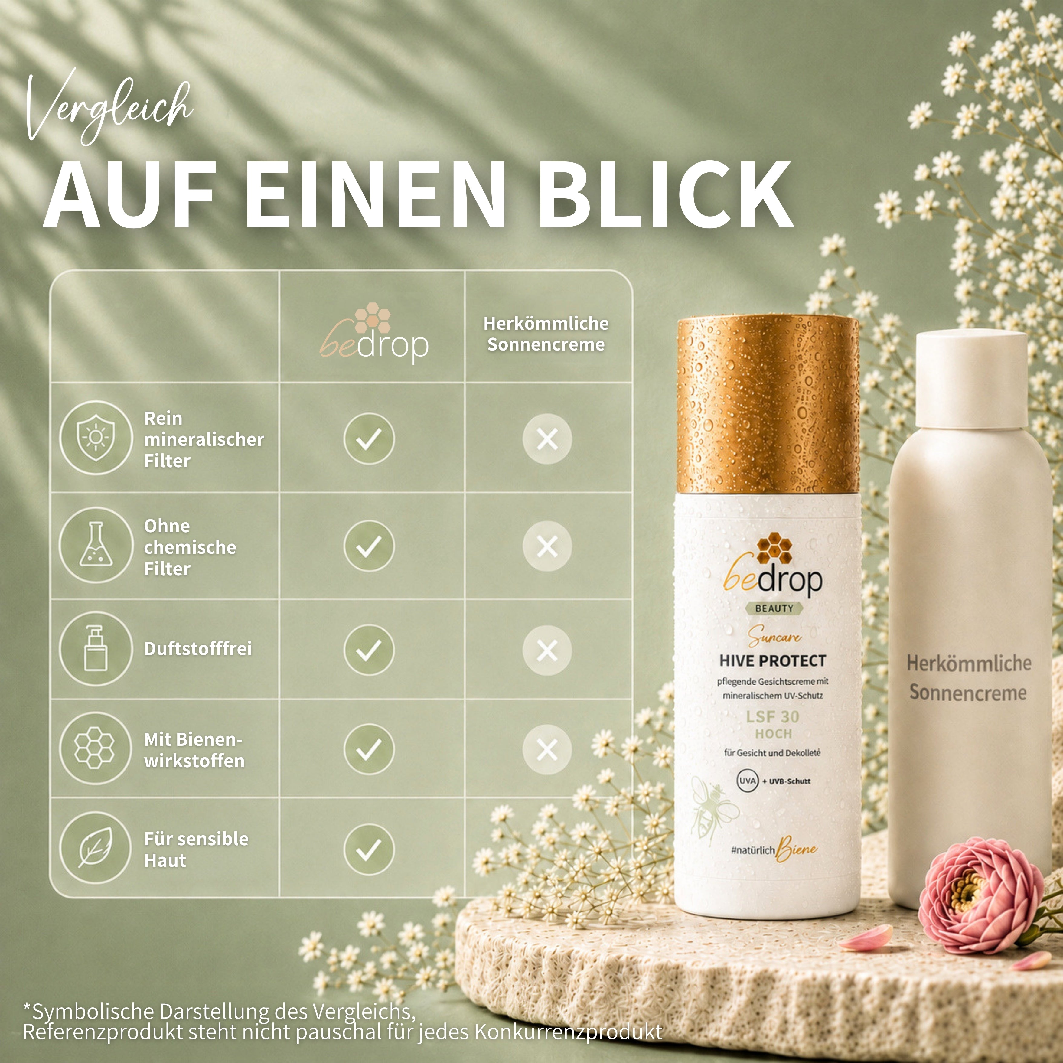 HIVE PROTECT LSF 30 - Sonnencreme für Gesicht & Dekolleté mit mineralischem UVA & UVB-Schutz  - 50ml