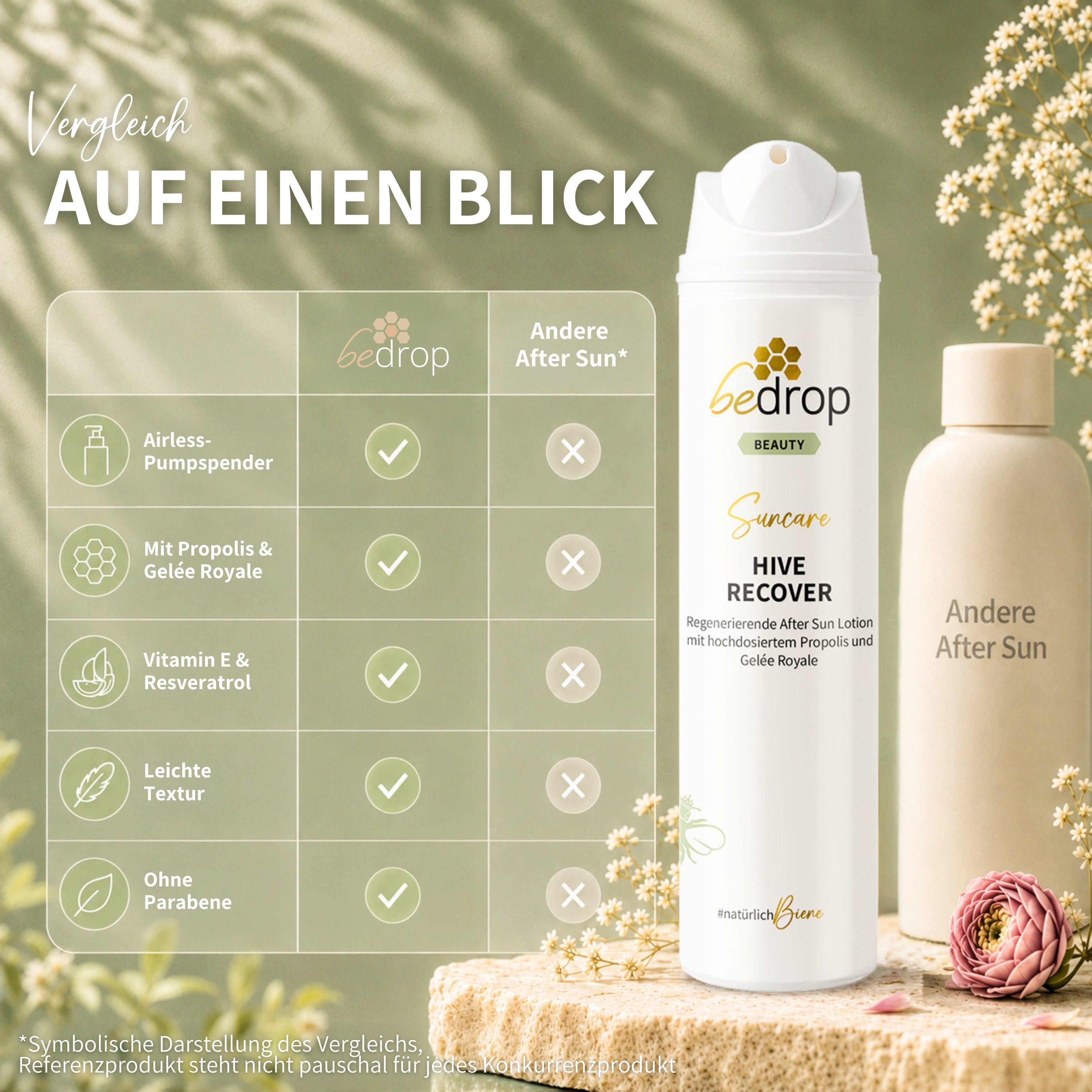 HIVE RECOVER - regenerierende After Sun Lotion mit hochdosiertem Gelée Royale & Propolis - 200ml