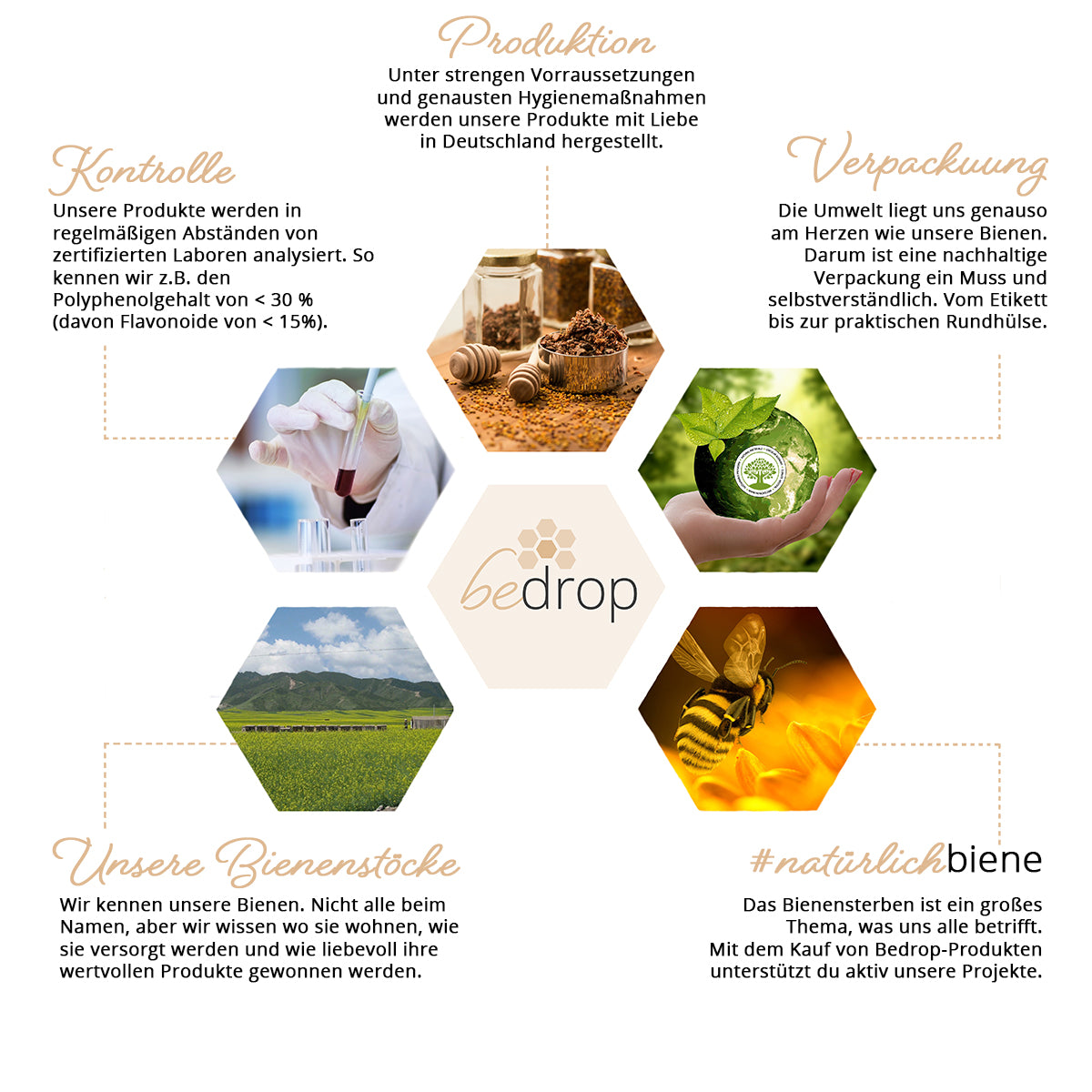 Bio Propolis Kapseln (100% reine Imker Qualität) - 60 Kapseln